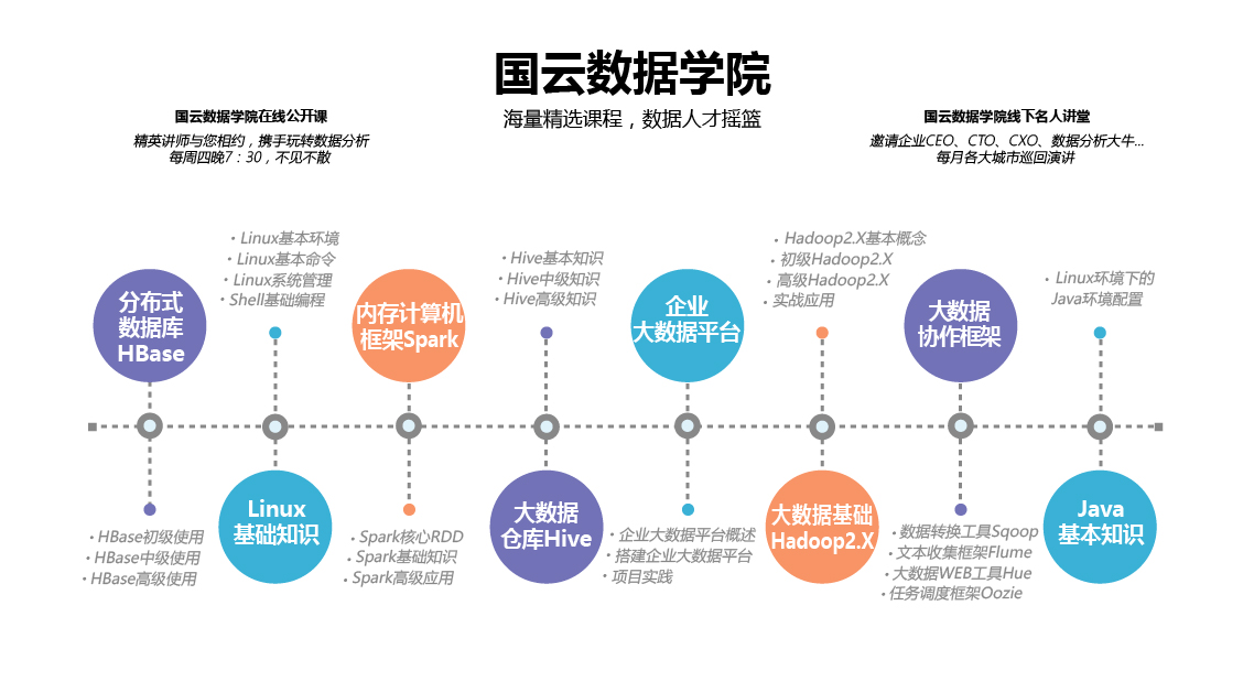 国云数据学院